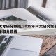河大考研分数线/2019年河大研究生各专业录取分数线
