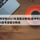 滁州学院2017年录取分数线/滁州学院2019高考录取分数线