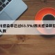 四川感染率已过63.5%/四川感染新冠病毒人数