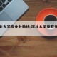 【河北大学专业分数线,河北大学录取分数线表】